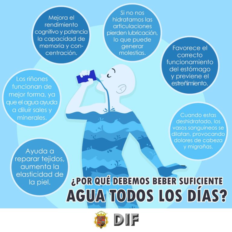 Recuerda que tomar agua es una necesidad básica que debemos cubrir todos los días, además de refrescarte, tienes grandes beneficios para tu salud y bienestar.